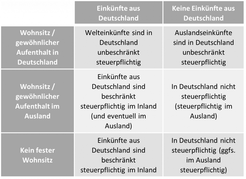 Besteuerung-Digitaler-Nomaden-Tabelle